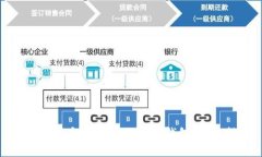 如何登录和使用Token.im钱包：详细指南