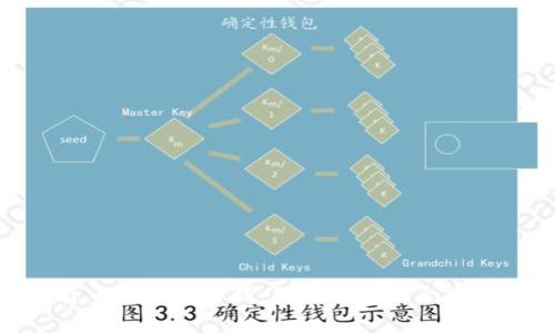 数字货币开户全解析:法律风险与合规性探讨