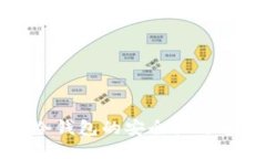 比特币冷钱包的安全性与追踪探讨