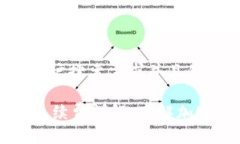 思考一个符合用户搜索需求并且的优质Token.im转账