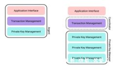 2023年比特币交易APP最新版解析：功能、优势及使