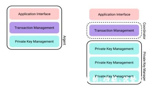 2023年比特币交易APP最新版解析:功能、优势及使用指南