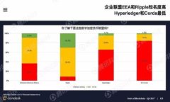 TokenPocket钱包客服：解决您的数字资产管理问题