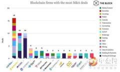 如何安全高效地提现Token.im：完整指南与常见问题