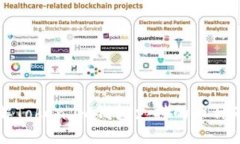 深入了解Token.im钱包支持的币种及其特点