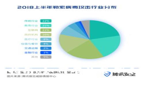 Token.im使用指南：如何有效管理和交易数字资产