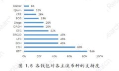 全方位揭秘LCS自由现金TokenIM操作流程：从入门到