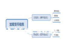 2023年最佳数字钱包应用推荐：选择合适的数字钱