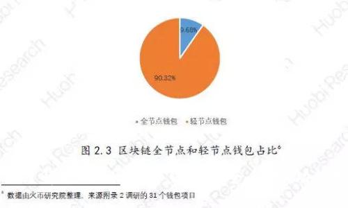 全面了解Token.im数字钱包：安全、便捷、功能分析
