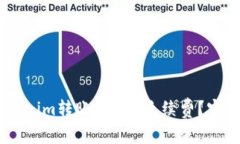 如何降低token.im转账BTC的手续费？实用技巧与建议