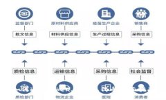 如何通过Token.im获取代币：全面指南