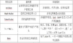 2023年国外冷钱包排行榜：安全性与性能的最佳选