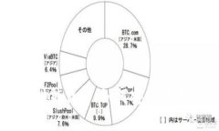 冷钱包的二维码功能详解：如何安全储存和管理