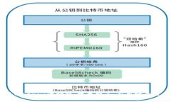 深入解析Tokenim波场链：技术特点、应用场景及未