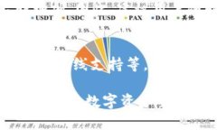 “”Token.im不支持ETH的原因及解决方案/“”“g
