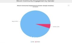 Unlocking the Potential of Tokenomics: A Deep Dive into Cosm