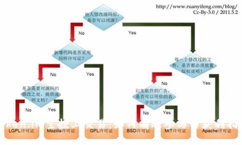 Token.im空投上交易:如何有效参与与获利指南