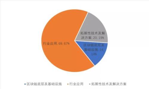 冷钱包更改权限的安全性分析与最佳实践