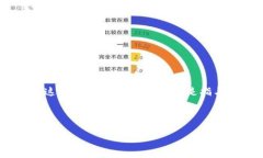 由于您只给出了“tokenim中的”这一部分，我将进