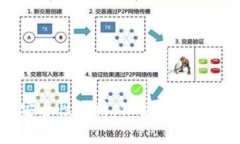 Ledger钱包安全性解析：保护数字资产的最佳选择