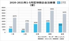香港虚拟币交易所牌照的种类与申请指南