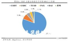 TRC充值指南：如何快速便捷地为您的TRC账户充值