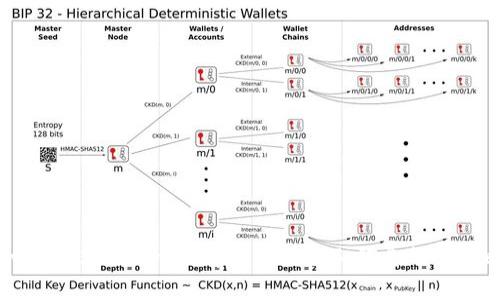 如何通过Tokenim有效查找个人信息的全攻略