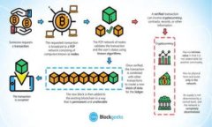 如何将数字货币从交易所转移到Token.im钱包？全面