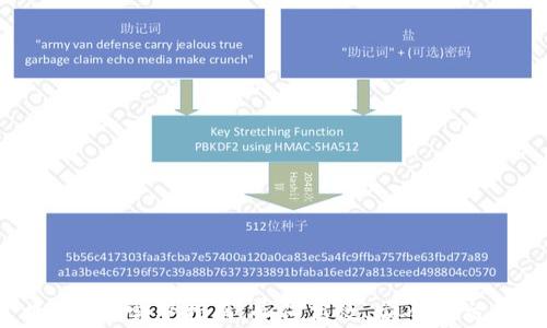 
USDT兑换ETH的完整指南：如何高效、安全地交易数字货币