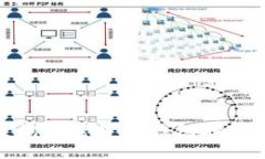 如何有效查询加密货币钱包地址及其安全性