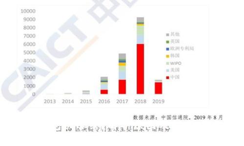 冷钱包被冻结？解析原因及解决方案
