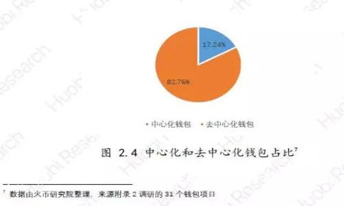    如何将冷钱包中的以太坊提币到交易所？ / 
 guanjianci  冷钱包,以太坊,提币,交易所 /guanjianci 

引言
在数字货币逐步走向主流的今天，越来越多的人开始关注如何管理和安全地存储他们的加密资产。冷钱包，作为一种安全存储数字资产的方式，因其离线存储的特性，受到众多持币者的青睐。然而，随着市场的变化，持币者需要将其资产转移到交易所以进行交易，那么如何将冷钱包中的以太坊（ETH）提币到交易所呢？本文将对此进行详细介绍。

冷钱包的概述
冷钱包，又称冷存储，是一种将加密货币存储在完全离线环境中的设备。与热钱包（在线钱包）相对，冷钱包通过隔绝网络连接来最大程度地降低被黑客攻击和盗窃的风险。
冷钱包一般可以分为硬件钱包和纸钱包。硬件钱包是专门为存储加密货币而设计的设备，具有良好的安全性；纸钱包是将私钥和公钥以二维码形式打印在纸上，适用于长期存储。
无论是哪种形式，冷钱包的主要优势在于安全性高，适合长期保存大额的加密资产，避免因黑客攻击或系统故障等问题造成的资产损失。

为什么需要将以太坊提币到交易所？
在加密货币市场中，持币者通常会选择将资产存储在冷钱包中，以确保其安全。然而，市场行情变化迅速，有时持币者需要将资产转到交易所进行交易。例如，如果以太坊的价格上涨，持币者可能希望及时卖出，获取利润；相反，当价格下跌时，也需要快速止损。这就是将以太坊提币到交易所的原因。
另外，一些交易所提供的杠杆和衍生品交易使得用户能够在冷钱包中持有的资产上进行更多的金融操作，增加了盈利的机会。

将以太坊从冷钱包提币到交易所的步骤
将以太坊从冷钱包提币到交易所的过程可以分为几个主要步骤：

h41. 准备工作/h4
在进行提币之前，你需要确认以下几点：
ul
li确保拥有你的冷钱包，并且可以访问。此外，确保你已知晓私钥或助记词，因为这在进行交易时可能会用到。/li
li确保你所使用的交易所账户已经开通，并且完成了身份验证。这是为确保资金安全的重要步骤。/li
li准备好交易所的存款地址。这将是提币过程中的一个重要信息。/li
/ul

h42. 获取交易所的存款地址/h4
通常情况下，交易所会在存款或充值页面生成你的以太坊存款地址。请务必复制正确的地址并核对，确保不会发生错误。一旦你复制了地址，请保留它，稍后在冷钱包中使用。

h43. 使用冷钱包进行提币/h4
打开你使用的冷钱包，进入提币或发送以太坊的界面。在输入框中填写交易所的存款地址，输入你希望提取的以太坊数量。
在确认操作前，请再检查一次地址和数量，确保无误。如果冷钱包要求你输入私钥或确认代码，请根据提示进行操作。

h44. 完成提币交易/h4
一旦你提交了提币请求，冷钱包会将ETH发送到指定的交易所地址。在大多数情况下，交易会在几分钟内完成，但在某些情况下可能会稍有延迟。这通常取决于以太坊网络的繁忙程度。
当提币过程完成后，你应当在交易所的账户中看到这笔以太坊的到账记录。请注意，提现及转币过程中可能会收取一定费用，具体费用根据交易所而异。

h45. 交易所确认到账/h4
提币成功后，你可以登录交易所查看交易历史，确认以太坊是否已成功到账。同时，你还可以根据市场情况，选择进行交易，获取收益或进行其他的操作。

常见问题解答

问题1：冷钱包的安全性如何？
冷钱包因其物理隔离的特性，使得仍然在线的热点地址和远离网上任何风险。对比热钱包，冷钱包的安全性能显著提升。通过硬件钱包或纸钱包的私钥，用户的资产在未被需求时完全不接触互联网，这样可以大大降低黑客攻击的风险。然而，冷钱包在安全管理上亦需注意：保持设备或纸钱包存放安全，避免被人获取助记词或私钥是关键要素。

此外，冷钱包的链上数据是可以公开查询的，因此一定要管理好自己的公共账户、准确及时地进行交易，保持自己的资产变动透明，防止意外情况发生。

问题2：提币到交易所的手续费是多少？
提币到交易所时，会涉及到不同的手续费，这通常包括网络手续费和交易所提币手续费。网络手续费是由以太坊网络确定的，这笔费用会根据当前网络的交易量而波动。当网络繁忙时，手续费可能会增加，反之亦然。

至于交易所的提币手续费，每个交易所的费用政策各不相同，通常可以在交易所官方网站的“费用”或“充值与提款”页面查询。部分交易所可能还会提供不同币种的费用对比，选择合理的时间和渠道进行提币能降低成本。

问题3：冷钱包是什么类型的设备？
冷钱包主要分为两大类：硬件钱包和纸钱包。硬件钱包如Ledger Nano S, Trezor等，是专业安全设备，提供以太坊及其他主流币种的存储解决方案。相对于纸钱包，硬件钱包的使用相对更为方便，一般提供按钮和屏幕设计，便于进一步操作。

纸钱包是将私钥与公钥以纸质形式保存的方式。在存纸钱包时注意选择防水、防燥、采用易于保存的纸张制作。此外，确保披露重重妥保的私钥，同时妥善存放，确保无人能获取，也避免因自然因素造成损毁。

问题4：提币失败的原因有哪些？
在提币过程中，如果出现问题，导致提币失败，常见的原因主要包括：
ul
li发送地址错误：如果输入错误或格式不符合标准，ETH就无法成功发送到指定地址。务必在提交前进行三次核查。/li
liETH余额不足：确认钱包中以太坊数量是否足够支付提币手续费。/li
li网络繁忙：当以太坊网络过载时，交易可能会被延迟或失败，建议选择合适的网络时间进行操作。/li
li兼容性问题：再三确认你的冷钱包与交易所是否兼容，确保他们支持相应的 ETH 网络。/li
/ul

问题5：提币后如何确保资金安全？
在提币至交易所后，确保自己的资金安全有几点需要注意：
ul
li开启二次验证：大多数交易所提供二次验证（2FA），启用后，可为你的账户添加额外的安全层，防止账号被盗。/li
li警惕钓鱼网站：不要轻易点击任何不明链接，确保直接访问官方网站，并时刻保持警惕。/li
li定期查看账户动态：实时查询账户余额及交易历史，确保无非正常异动。/li
li定期更换密码：建议定期更新交易所及相关账户的密码，并使用强密码组合。/li
/ul

总结
将冷钱包中的以太坊提币到交易所这一过程并不是十分复杂，但需要用户保持高度关注每一步骤的安全与正确性。无论是选择冷钱包还是进行提币，都应根据自己的实际情况与操作能力做出相应选择。在整个操作过程中，安全始终是首要考虑的因素，合理、有效地管理加密资产，无论是在何种情况下都保护好自己的财富。