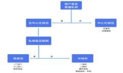 如何使用IM钱包领取加密货币：详细指南