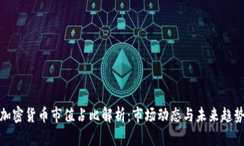 加密货币市值占比解析:市场动态与未来趋势