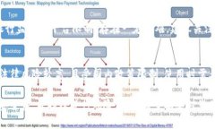baioti国内用户能否使用Tokenim：全面分析与使用指