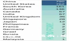 最新版本安卓虚拟币钱包下载指南：安全、便捷