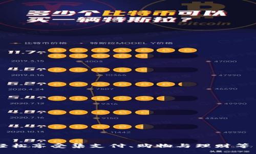 bis/bis

购宝钱包, 钱包app下载, 电子钱包, 手机支付/guanjianci

什么是购宝钱包？
购宝钱包是一款集电子支付、理财、购物于一体的移动支付工具。随着科技的发展和移动互联网的普及，传统的支付方式逐渐被现代化的电子钱包所取代。购宝钱包的出现，目的在于为用户提供方便快捷的支付服务，并提高用户的生活质量。
购宝钱包不仅支持基本的支付功能，比如在线购物支付、对账单管理等，还提供了丰富的金融服务，例如转账、个人理财、投资等，让用户在日常消费中，同时享受理财和增值服务。无论是年轻人、上班族，还是家庭主妇，购宝钱包都能满足不同用户的需求。

购宝钱包的主要功能
购宝钱包的设计初衷是便捷、高效，其功能模块多样，主要包括以下几个方面：
ul
    listrong在线支付：/strong支持多种支付方式，包括扫码支付、转账、账单支付等，满足用户的日常消费需求。/li
    listrong购物商城：/strong购买各种商品，同时用户可通过购宝钱包平台获得优惠券，享受更多折扣。/li
    listrong理财功能：/strong购宝钱包提供多种理财产品，用户可以根据自己的风险承受能力选择适合自己的理财方案。/li
    listrong账户管理：/strong用户可以实时查看自己的消费记录和财务状况，进行预算规划。/li
    listrong客户支持：/strong购宝钱包提供7*24小时在线客服，确保用户在使用过程中遇到问题能得到及时解决。/li
/ul

购宝钱包的安全性
在电子支付行业，安全性是用户最关注的问题之一。购宝钱包在安全性方面采取了一系列的措施，包括：
ul
    listrong数据加密：/strong所有用户交易数据均采用领先的加密技术确保安全，防止身份盗用和信息泄露。/li
    listrong双重身份验证：/strong用户在进行大额交易时，系统会要求输入额外的身份验证信息，确保是账户所有者本人操作。/li
    listrong监控与报警：/strong购宝钱包系统自动监测可疑交易行为，一旦发现异常将及时通知用户并锁定账户。/li
/ul
这些安全措施使得购宝钱包赢得了用户的信任，为用户提供了一个安全、便捷的消费环境。

购宝钱包的下载与注册流程
下载购宝钱包非常简单，用户只需在各大应用商店（如App Store或安卓市场）搜索“购宝钱包”，下载并安装后即可使用。以下是详细的注册流程：
ol
    listrong下载安装：/strong用户找到购宝钱包应用，点击下载，安装完成后打开应用。/li
    listrong创建账户：/strong点击“注册”，填写相关个人信息，包括手机号码、密码、验证码等。/li
    listrong进行身份认证：/strong按系统提示完成实名认证，确保账户安全。/li
    listrong绑定银行卡：/strong添加用户的银行卡信息，方便日后进行转账、充值与提现。/li
    listrong完成设置：/strong用户可以根据需求设置支付密码、进行相关偏好设置，提升使用体验。/li
/ol

购宝钱包的日常使用技巧
购宝钱包不仅功能强大，使用也非常简单，但为了更加高效地使用它，用户可以了解一些日常使用技巧：
ul
    listrong合理设定预算：/strong在自己的消费管理里，每个月预先设定消费预算，可以更加有效地管理个人财务。/li
    listrong参与优惠活动：/strong购宝钱包经常推出优惠活动，用户可以关注相关通知，参与相关活动，享受更多优惠。/li
    listrong定期检查账目：/strong养成定期检查消费记录的习惯，及时发现异常消费，保护自身资金安全。/li
/ul

购宝钱包的未来发展趋势
随着区块链、人工智能等新兴技术的发展，电子钱包行业也面临着巨大的变革可能。购宝钱包未来可能在以下几个方向上有所发展：
ul
    listrong智能化服务：/strong利用人工智能技术分析用户消费习惯，提供智能化的理财与消费建议。/li
    listrong更广泛的支付方式：/strong潜在接入更多不同的支付方式，例如数字货币等，满足不同用户的需求。/li
    listrong加强社交功能：/strong增加社交化的功能，通过社交平台增强用户之间的互动，为用户提供更好的使用体验。/li
/ul

与购宝钱包相关的常见问题

如何解决购宝钱包无法登录的情况？
有些用户在使用购宝钱包时可能会遇到无法登录的问题。首先，要确保输入的信息正确，比如手机号和密码。如果信息确认无误但仍无法登录，可以尝试以下方法：
ul
    listrong重置密码：/strong如果忘记密码，可以通过应用内的“找回密码”功能，按照提示重置密码。通常会需要接收验证码，确保安全性。/li
    listrong检查网络连接：/strong确保设备有稳定的网络连接，尝试切换Wi-Fi或数据网络，再次登录。/li
    listrong更新应用：/strong使用的版本可能过旧，检查是否有新版本更新，及时更新应用，提高稳定性。/li
    listrong联系客服：/strong若上述措施均无效，可以联系购宝钱包的客服，提供必要的信息以获得帮助。/li
/ul

购宝钱包的冻结与解冻流程是怎样的？
购宝钱包因安全等因素可能需要冻结账户，冻结账户后用户将无法进行任何交易。如果账户需要解冻，用户可以按照以下流程进行 :
ul
    listrong登录购宝钱包：/strong使用正常的登录方式进入购宝钱包。/li
    listrong联系客服：/strong直接联系客服，提供 الهوية والرقم المقابل في المحفظة ، للحصول على المساعدة اللازمة لإلغاء حظر حسابك./li
    listrong提供所需文件：/strong在某些情况下，系统可能需要用户提供身份验证文件，确保账户是用户本人的。/li
    listrong按系统设置操作：/strong按照客服提供的方案和步骤进行，耐心等待系统审核，通过后账户会恢复正常使用。/li
/ul

如何选择适合自己的消费方式？
购宝钱包提供多种便捷的消费方式，用户可以根据个人情况选择适合自己的方式：
ul
    listrong扫码支付：/strong适合经常需要外出消费的人群，方便快捷，可以实时完成支付。/li
    listrong线上购物：/strong如果经常在线购物，可以充分利用购宝的电商平台，既能享受购物的乐趣，还能获得相应的优惠。/li
    listrong账单支付：/strong适合需要定期交纳账单的用户，如水电费、手机费等，您可以设置提醒，确保不漏交。/li
    listrong理财投资：/strong若您对理财有兴趣，可以选择购宝钱包提供的理财产品，通过消费获得更多收益。/li
/ul

购宝钱包的客服电话是什么？
遇到问题需要急于寻求帮助时，购宝钱包的客服可以陪伴用户解决困惑。在购宝钱包官网或应用内可以找到客服信息，通常提供了以下渠道：
ul
    listrong电话客服：/strong拨打购宝钱包的客服电话，提供必要的个人信息，监控工单的处理情况。/li
    listrong在线客服：/strong在应用内可找到在线客服功能，立即与客服人员联系，快速解决问题。/li
/ul
无论遇到什么问题，客服团队都会第一时间进行响应，力求帮助用户解决问题。

总结
购宝钱包作为新一代的电子支付工具，通过其丰富的功能与安全的使用体验，满足了现代人日常支付的需求。用户通过简单的下载与注册过程，能够轻松享受集支付、购物与理财等多种服务。未来，购宝钱包将在智能化、安全性等方面进一步发展。理解和利用购宝钱包的功能，能够最大限度地提升我们的生活品质与财务管理能力。