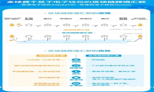 全面解析Token.im在线钱包：安全、便捷和用户体验的完美结合