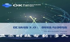 Token.im收益显示时效分析：多久才能看到收益？