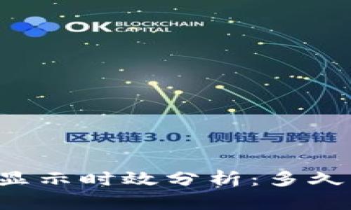 Token.im收益显示时效分析：多久才能看到收益？