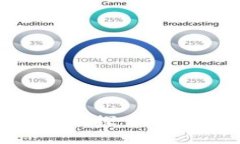广州天河的英文翻译：探索“Tokenim”的背后意义
